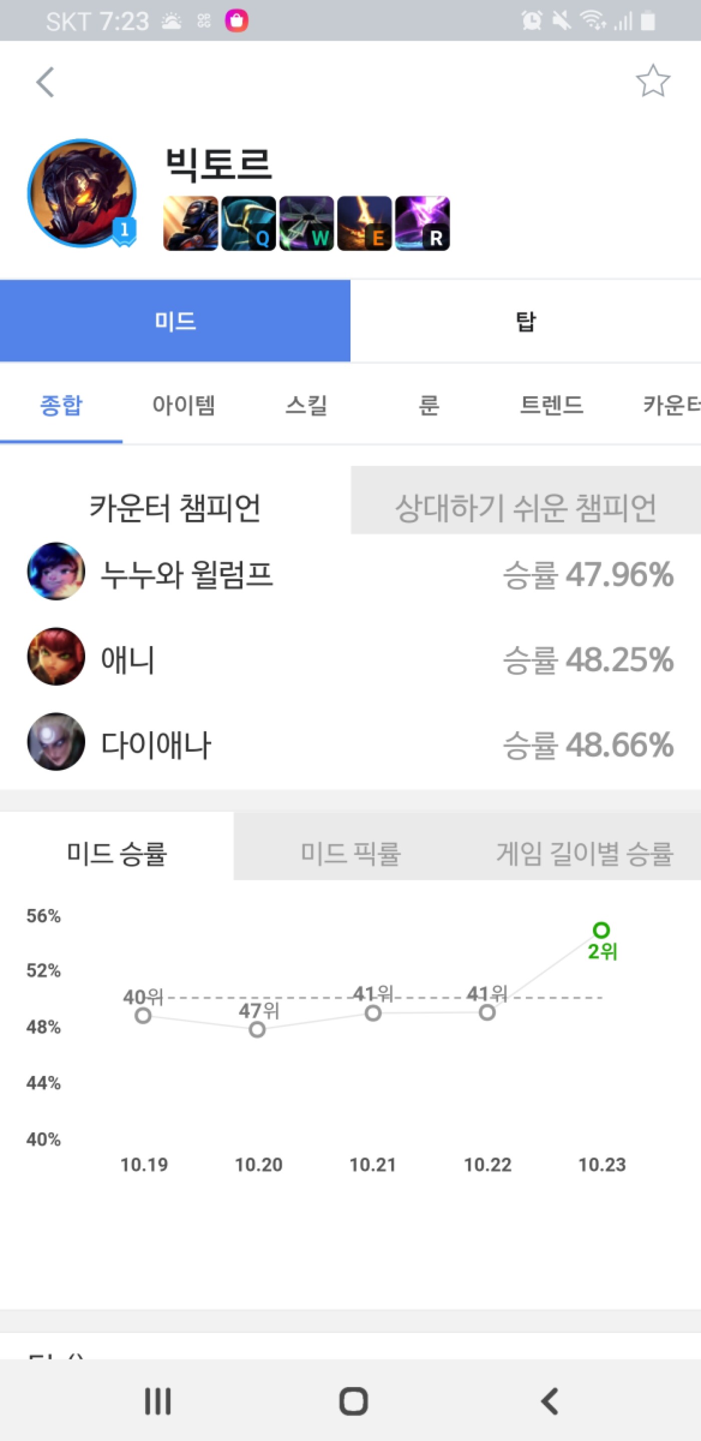 누구신지....?