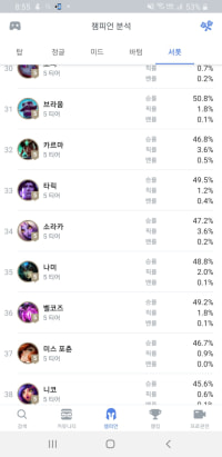 소라카 그동안 무슨일이..