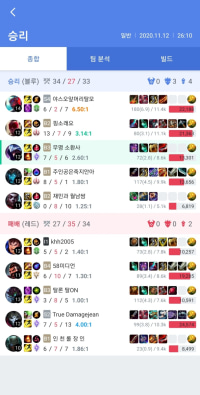 아~이 싯팔! 티아멧 손절친다