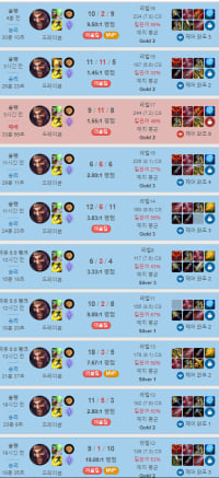 드복치 프리시즌 적응 완료. 👍👍👍👍👍👍
