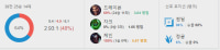 골드2 착한 원딜이랑 랭크 할 사람😃😃😃