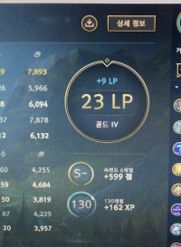 Ranked Points