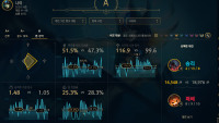 Vision score on the stats page — something most people don't know