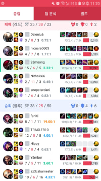 롤린인데 왤케 힘드냐