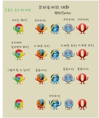 Browser's Conversation