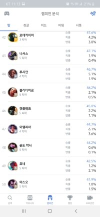 요네 야스오 왤케 ㅈ병신됨