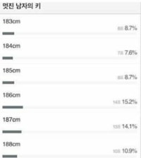 멋진 남자들의 키 순위 jpg.