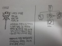 님드라 내가 AP템 하나 만드러봤는데 평가좀해줘