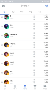 이건 또 뭔버그여