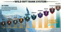 op.gg's level...