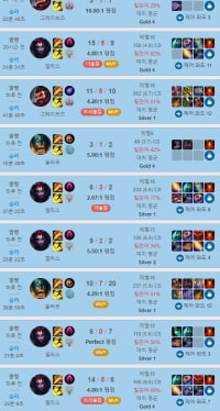 라이너에게 바라는점,정글에게 바라는점(장문,일기장)