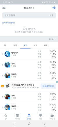 하다하다 빙닭이 1티어를 가네