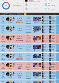 골플 부캐듀오