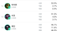 오늘자 정글 통계