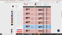 All 4 games above, I played better than the enemy mid