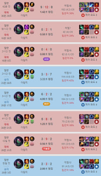 아칼리 잘하고 싶다....