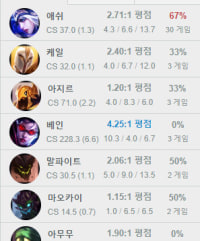 와님들 악질서폿유저 찾음 ㄷㄷ