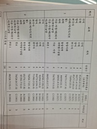 고1도 끝인데 성적이