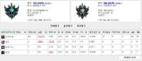 숟가락인데 자랭이나 랭크 데려 갈 사람