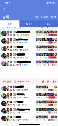 누가 MVP게요?