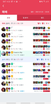 when playing support what do i do in this situation?