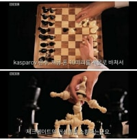 How to always win at chess