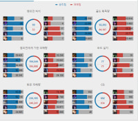 내가 뭘 더해줘야했을까?