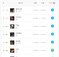 티모 잘하면 1티어누