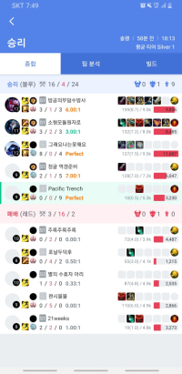 Do you have to smurf your way up to Gold to get to Plat?