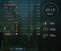 점수 진짜 줫나 할맛 떨어지네 ㅋㅋㅋㅋㅋ