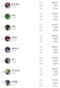 비에고 밑에 아이들