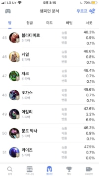 초가스 너프 이유(충격주의)
