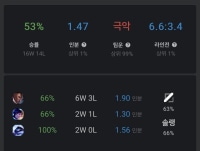 never seen a your.gg screenshot worse than mine