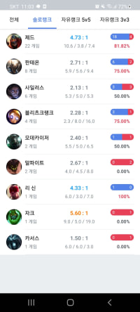 실1 듀오할분