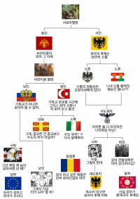 중학교 2학년 1학기+2학기 (역사)