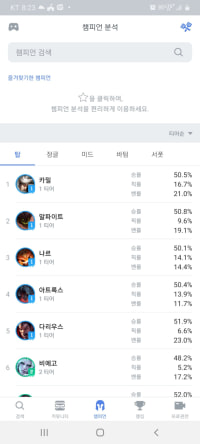 나르 1티어 달성!