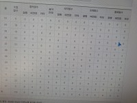 출석계 이정도면 모범생이지ㅋㅋ