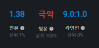 진짜 팀운땜에 못올라가는 사람