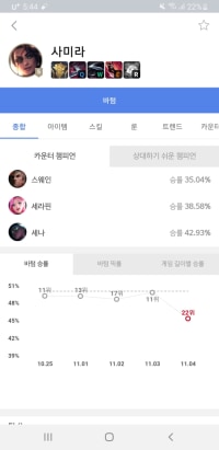 사미라 은근 5티어 딱지가 어울린다