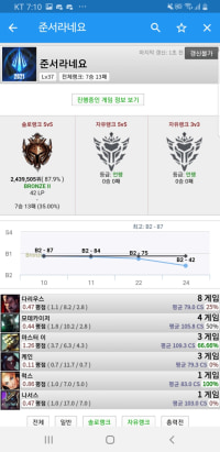 브론즈분들 이분 만나시면 닷지하세요