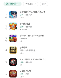 요즘 나오는 모바일겜은 확실히 할게 못 됨