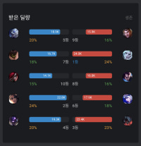 은근 사람들이 잘 모르는 사실
