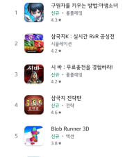 무슨 게임이름이 시바 ㅋㅋㅋㅋ 아 ㅋㅋ