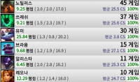 아브 10할 부캐원딜구해요