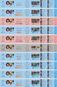 ㄷㄹ) 골플듀오 구합니다 본인미드