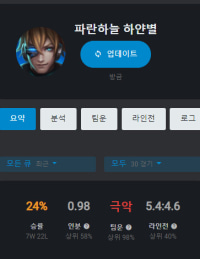 팀운 극악 98% 찍은사람 있음? 여기있네