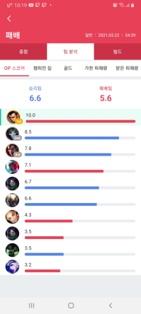 OP 스코어 10.0