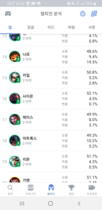 우와 사이온 2티어네