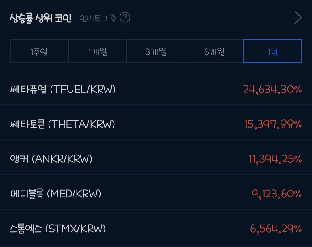 코인 24000% 떡상 - OP.GG