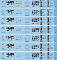 나는 신이고 갈리오는 무적이다